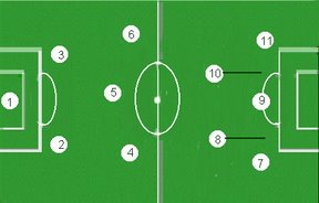 um campo de futebol cibernético azul com um esquema tático da disposição  dos jogadores de dois times de futebol no tabuleiro, organização de um  diagrama de jogo para um treinador da liga